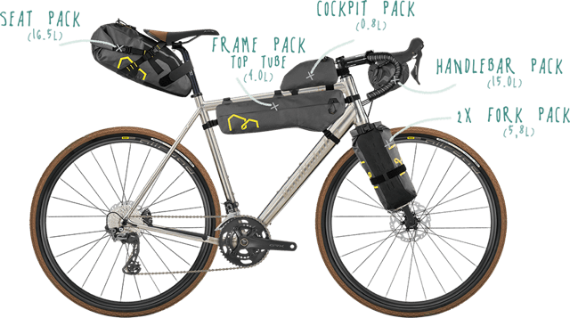 The Bikepack Trail - Van Nicholas bikepack fiets